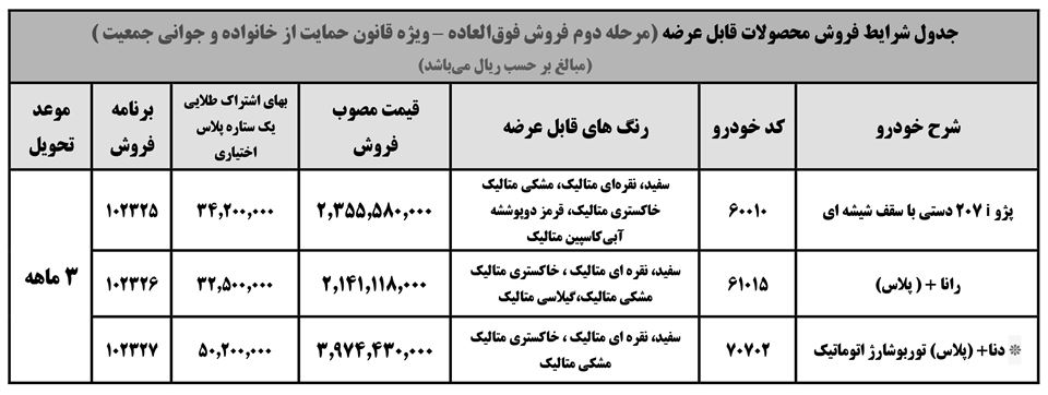 ثبت نام ایران خودرو برای مادران 1400