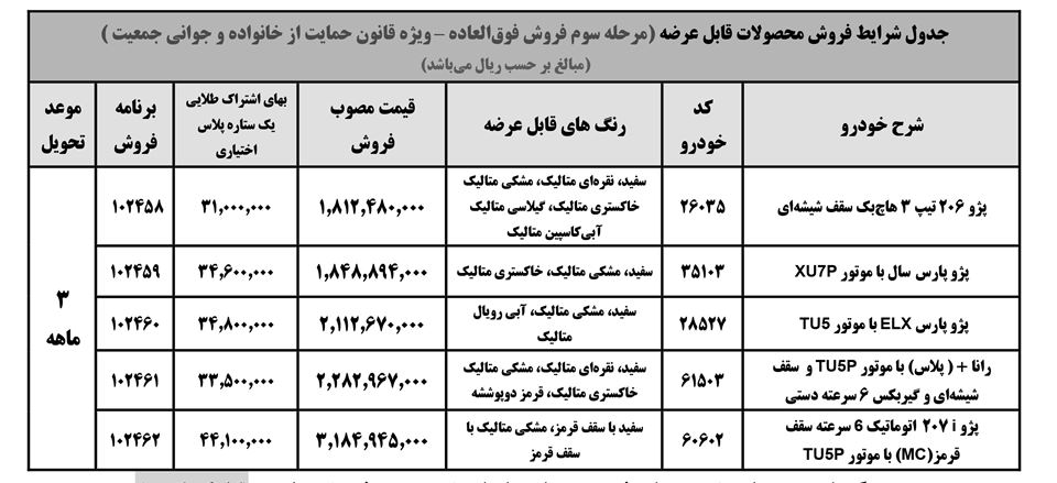 فروش فوری ایران خودرو برای مادران 1401