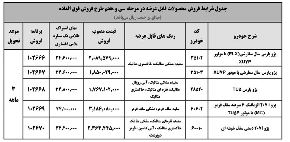 ثبت نام ایران خودرو سه ماهه 1401