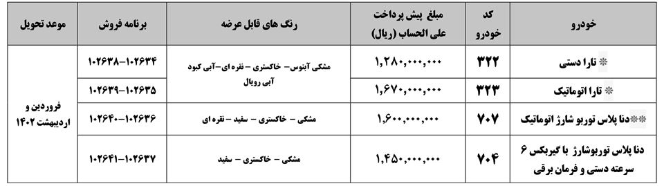 ثبت نام جدید ایران خودرو 1401 پیش فروش