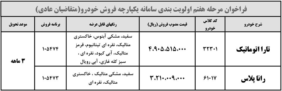 مرحله هفتم فراخوان ثبت نام ایران خودرو خرداد 1402