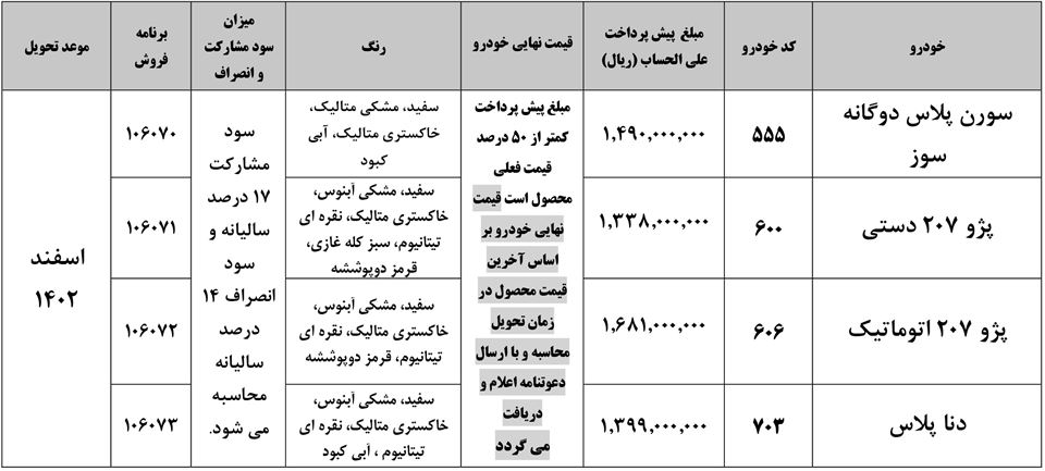 ثبت نام پیش فروش ایران خودرو