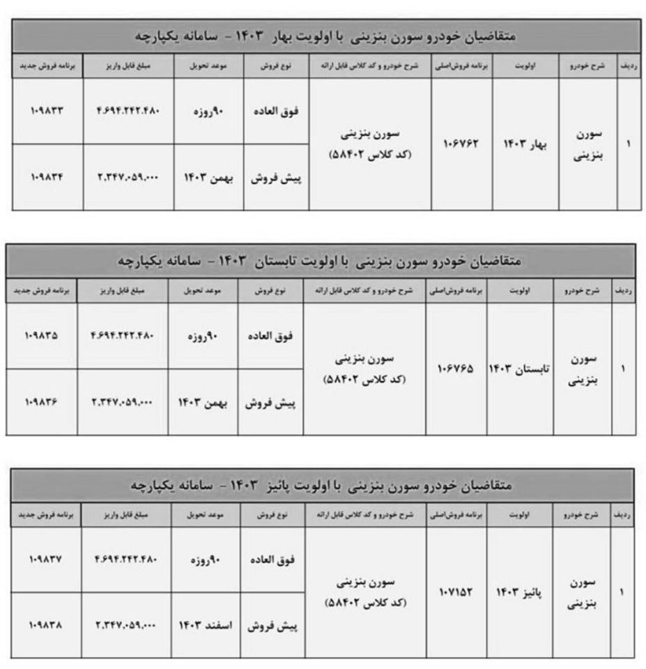 واریز وجه سورن پلاس ایران خودرو