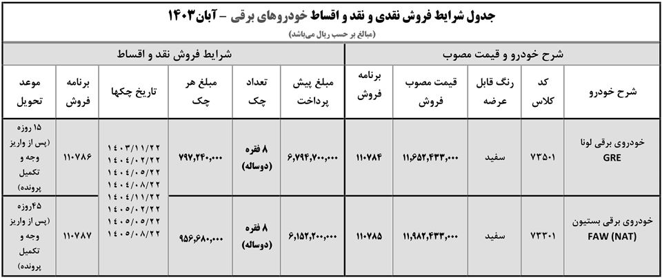 ثبت نام فروش اقساطی ایران خودرو برقی