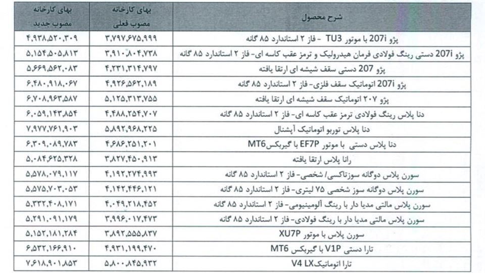 افزایش قیمت کارخانه محصولات ایران خودرو