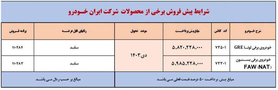 پیش فروش خودرو برقی ایران خودرو