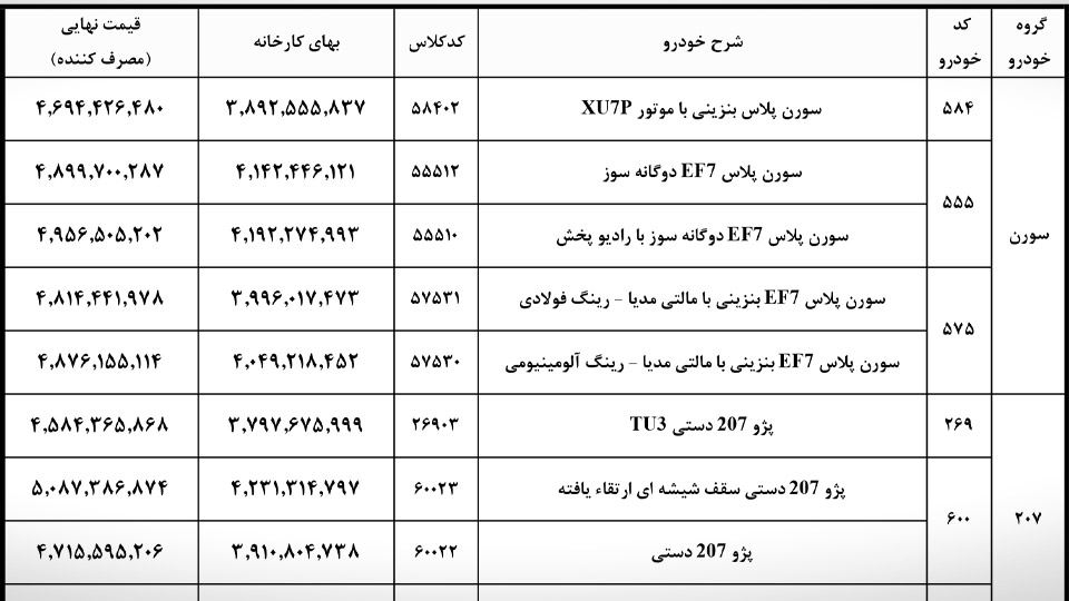 قیمت محصولات ایران خودرو در آبان 1403