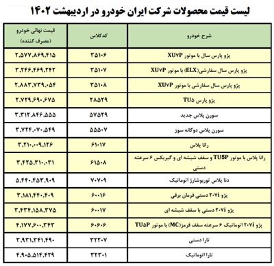 لیست قیمت ایران خودرو در اردیبهشت 1402