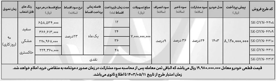 فروش اقساطی دایون وای هفت ایلیا موتور