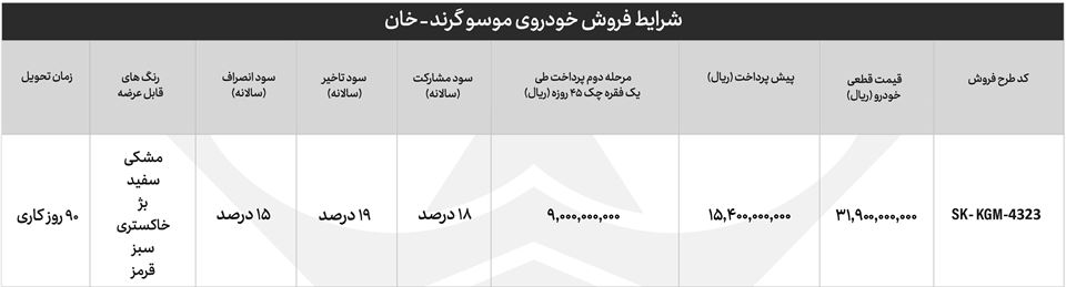 ثبت نام موسو گرند خان