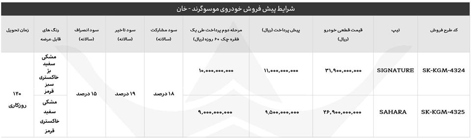 ثبت نام موسو گرند خان ایلیا موتور