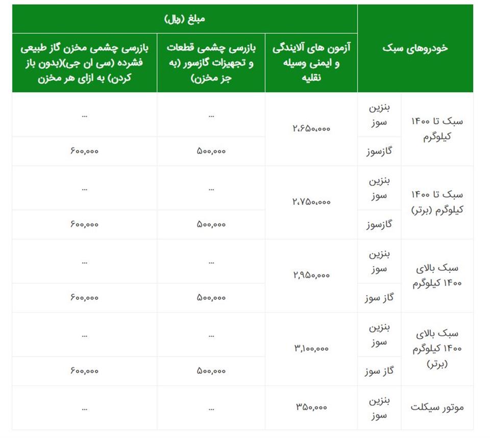 نرخ معاینه فنی برتر و قیمت جدید معیانه فنی برتر