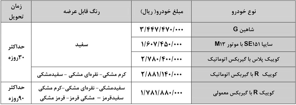 ثبت نام فروش فوری سایپا در مهر 1401