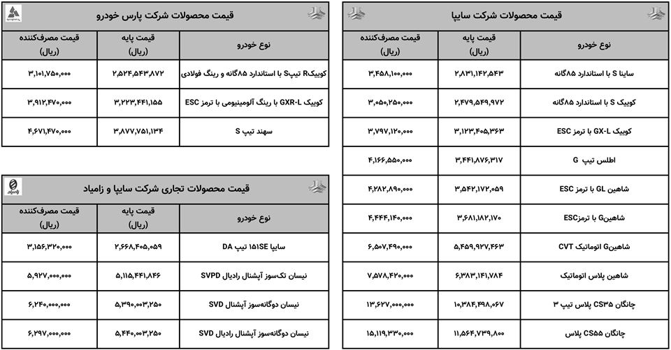 لیست قیمت سایپا در مهر 1403