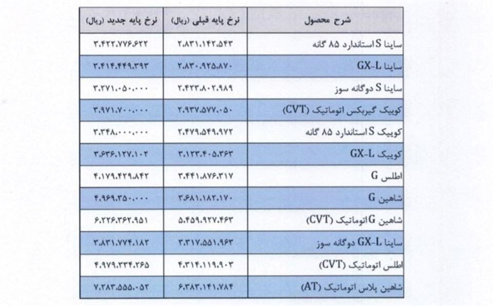 افزایش قیمت کارخانه ای محصولات سایپا