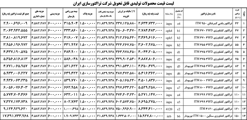 قیمت انواع تراکتور تبریز در سال 1403