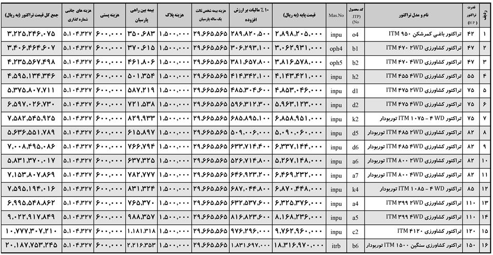 قیمت تراکتور تبریز در تابستان 1403