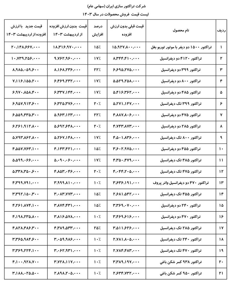 لیست قیمت انواع تراکتور تبریز در سال 1403