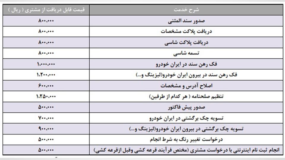 تعرفه و قیمت خدمات در نمایندگی ایران خودرو