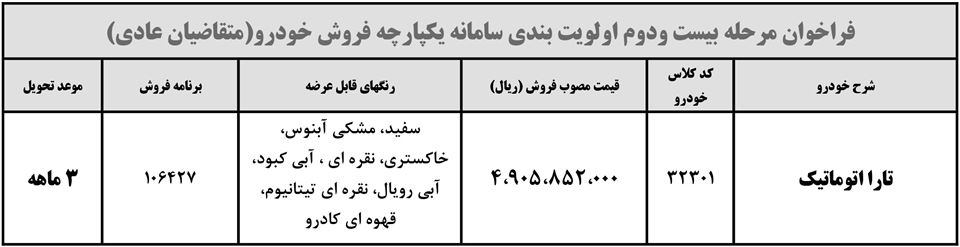 فروش فوق العاده تارا اتومات ایران خودرو