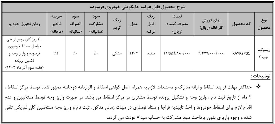 طرح نوسازی خودرو فرسوده ریسپکت پرایم