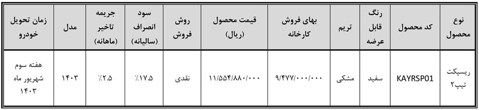 طرح جوانی جمعیت ریسپکت پرایم