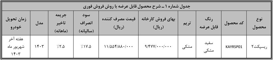 طرح تبدیل ریسپکت پرایم 1403