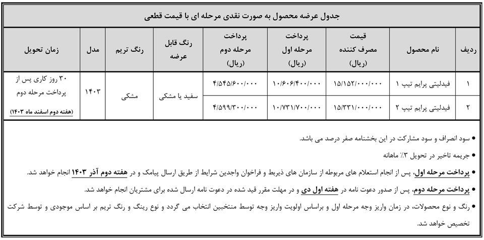 پیش ثبت نام فیدلیتی پرایم اذر 1403