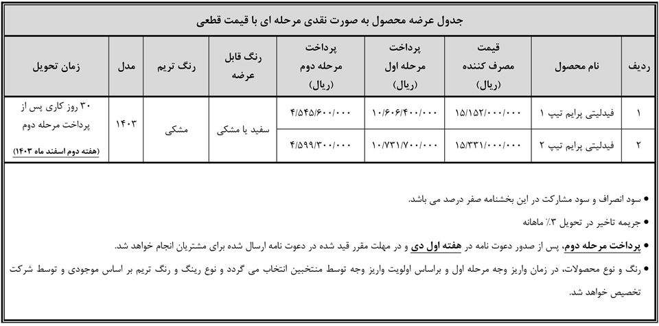 شرایط فروش فوری فیدلیتی پرایم