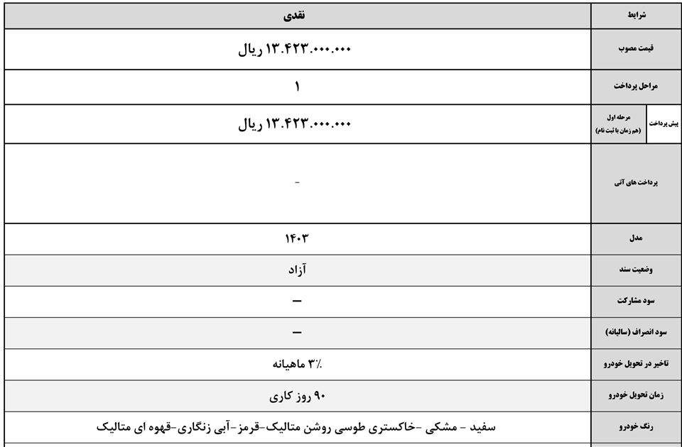 فروش فوق العاده کی ام سی جی سون