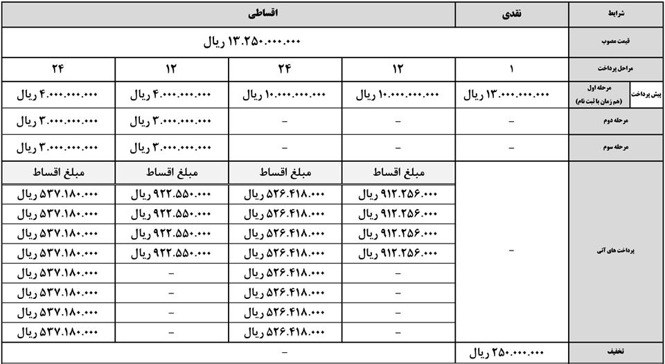 فروش اقساطی کی ام سی جی 7 برقی