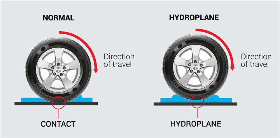 پدیده هیدروپلنینگ