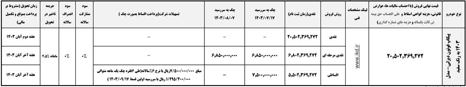 فروش پیکاپ فوتون تونلند دیزلی