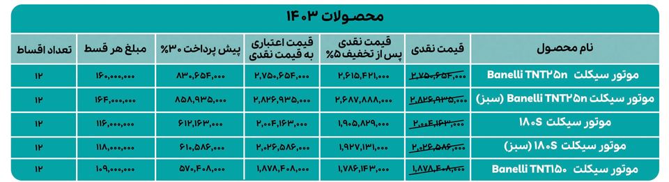 فروش اقساطی نیکران موتور