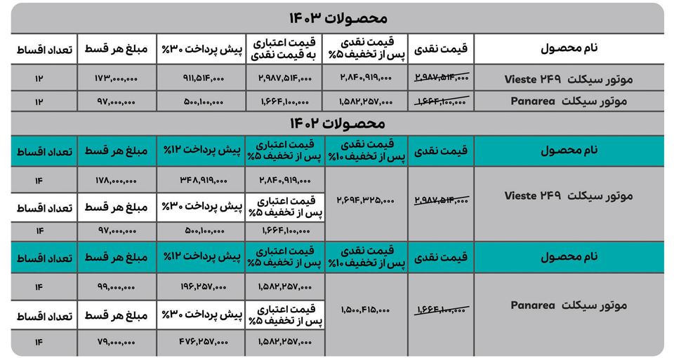 فروش اقساطی نیکران موتور