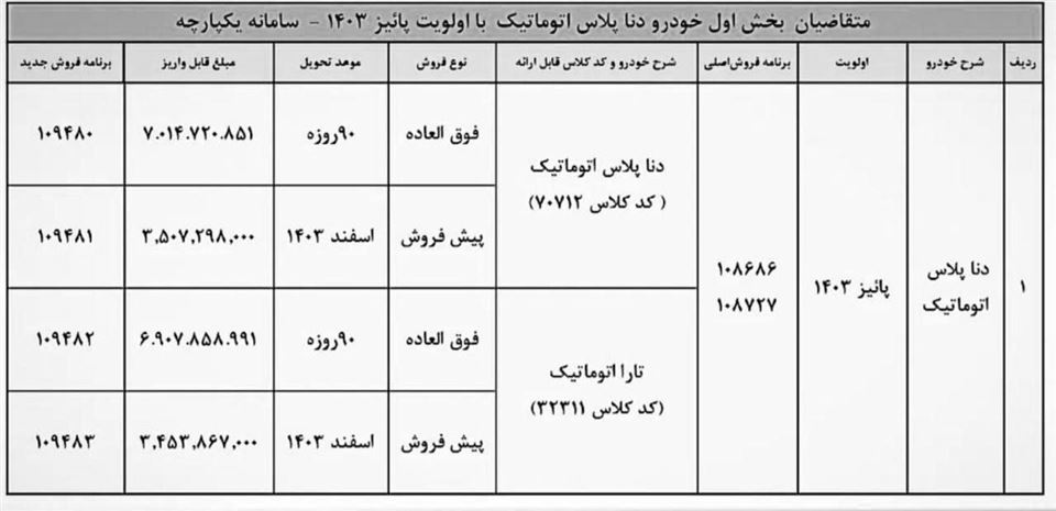 ثبت نام دنا پلاس ایران خودرو