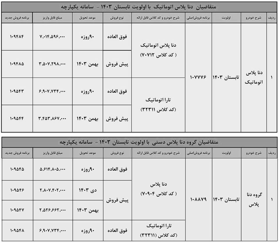 ثبت نام دنا پلاس ایران خودرو