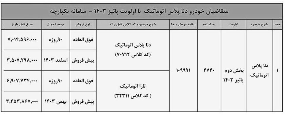 فراخوان ثبت نام دنا پلاس اتومات