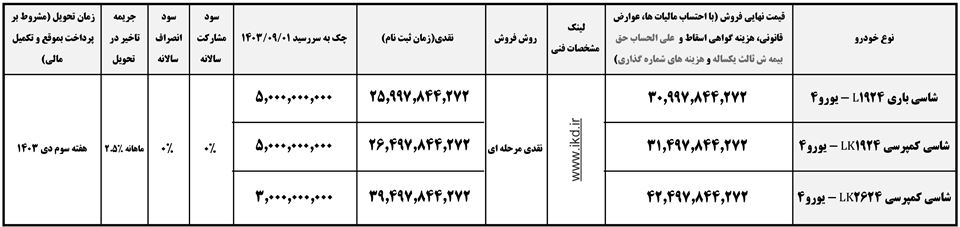 ثبت نام واگن هود بنز ایران خودرو دیزل