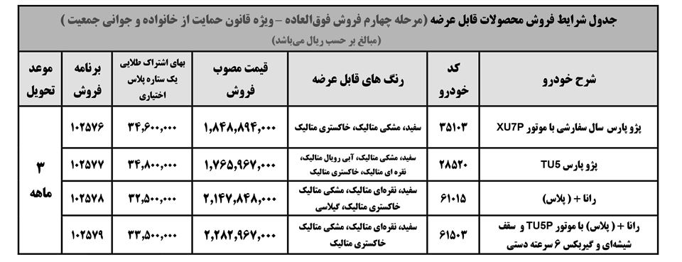 ثبت نام ایران خودرو برای مادران فروردین 1401