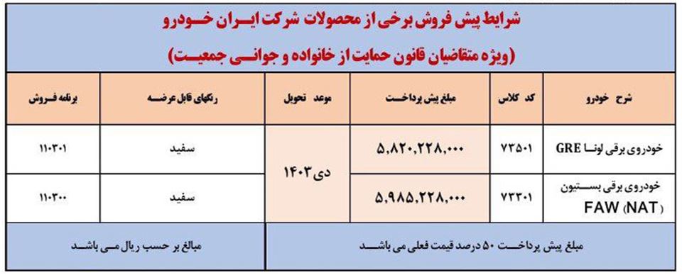 طرح جوانی جمعیت ایران خودرو