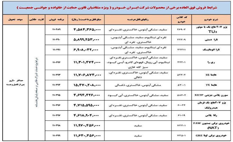 ثبت نام طرح مادران ایران خودرو