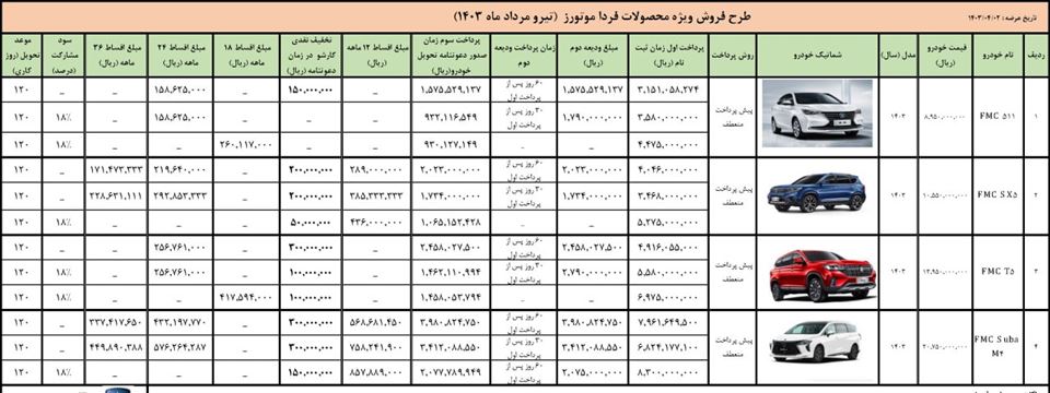 فروش اقساطی فردا موتور 1403