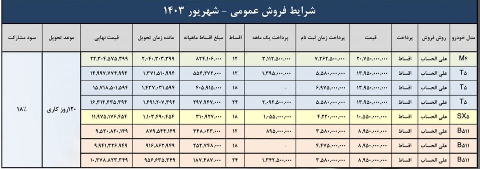 فروش اقساطی فردا موتور