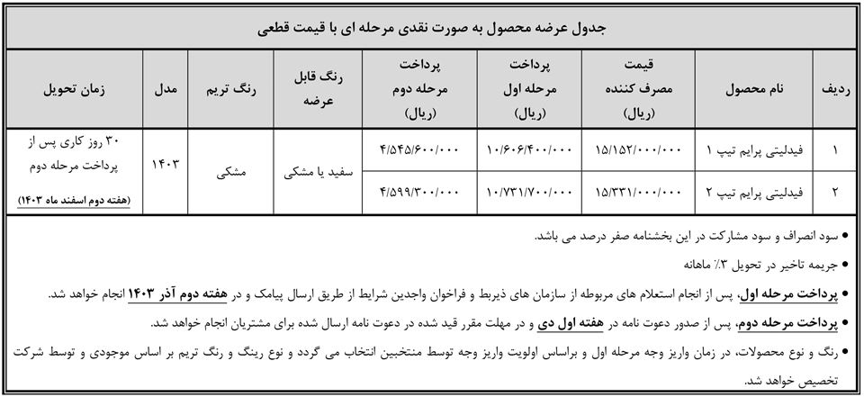 طرح جوانی جمعیت بهمن موتور اذر 1403