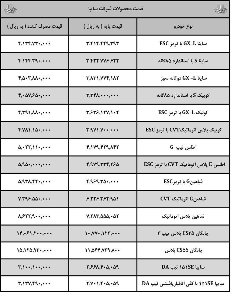 قیمت نهایی محصولات سایپا آذر 1403