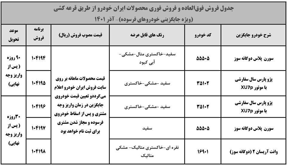 ثبت نام خودرو فرسوده ایران خودرو آذر 1401
