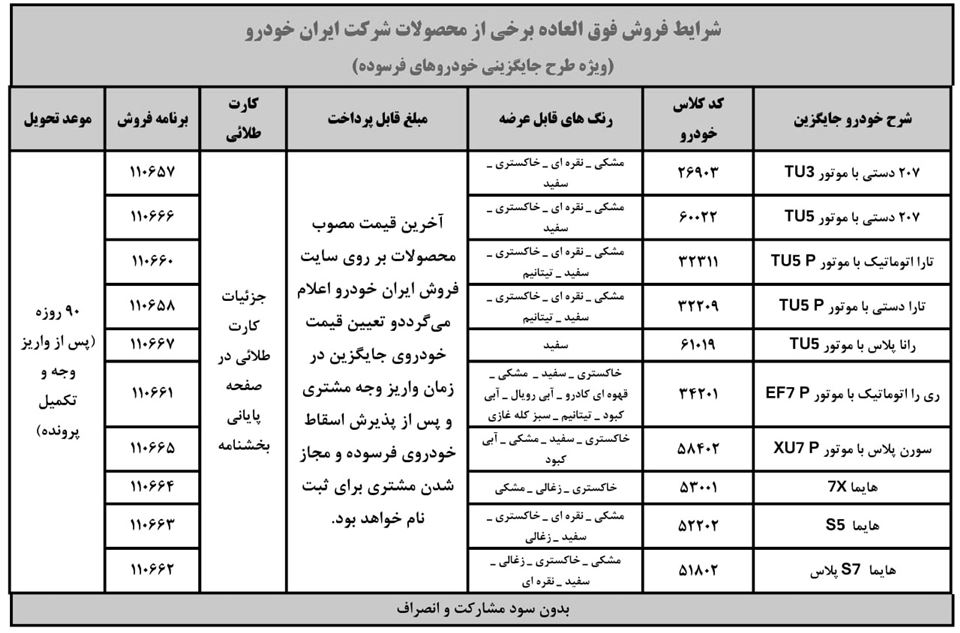 ثبت نام ماشین فرسوده ایران خودرو