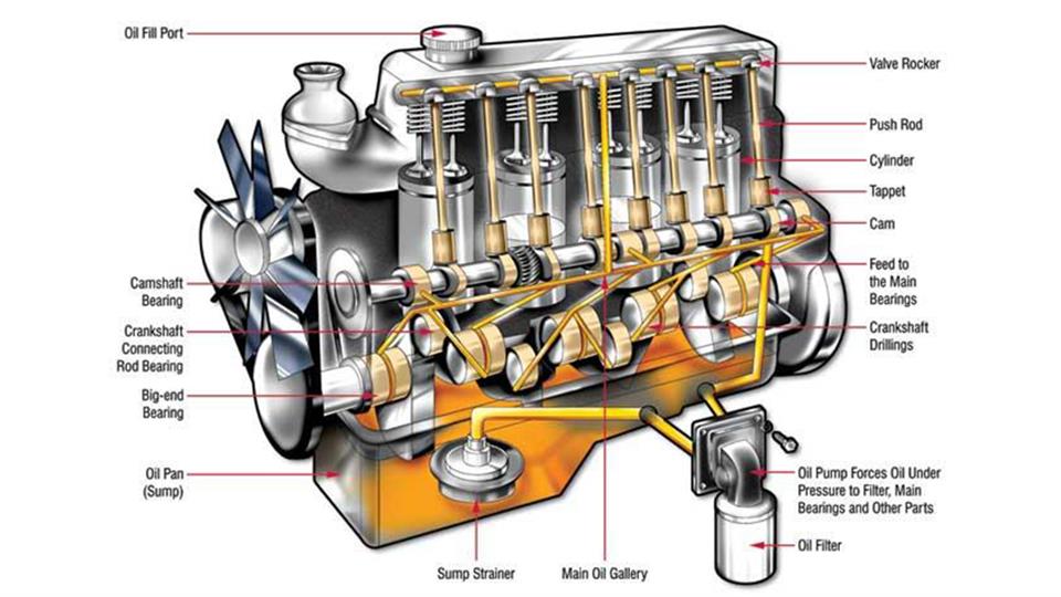 چرا تعویض روغن موتور مهم است