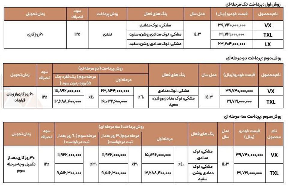 ثبت نام اکستریم مدیران خودرو